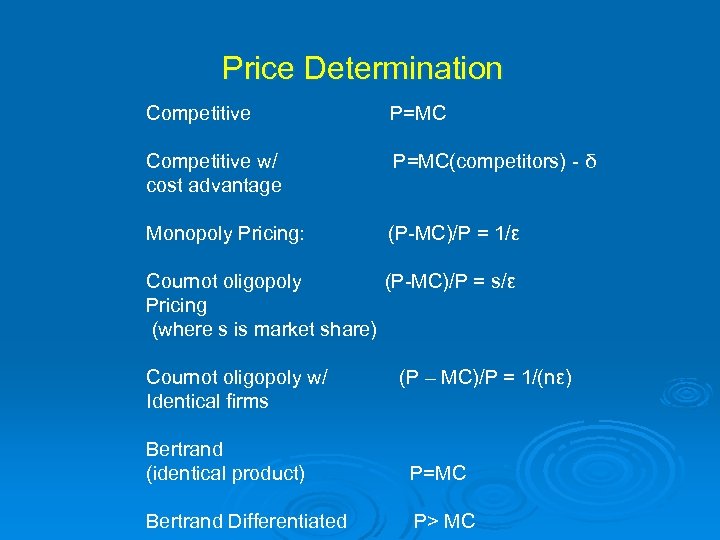 Price Determination Competitive P=MC Competitive w/ cost advantage P=MC(competitors) - δ Monopoly Pricing: (P-MC)/P