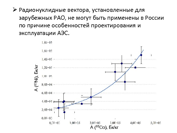 A (63 Ni), Бк/кг Ø Радионуклидные вектора, установленные для зарубежных РАО, не могут быть