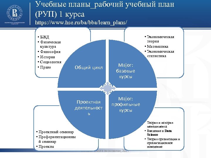 Учебные планы_рабочий учебный план (РУП) 1 курса https: //www. hse. ru/ba/bba/learn_plans/ • БЖД •