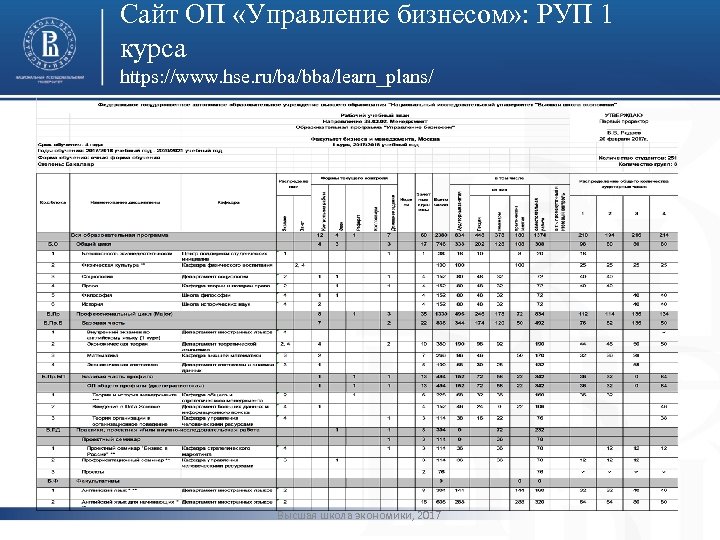 Сайт ОП «Управление бизнесом» : РУП 1 курса https: //www. hse. ru/ba/bba/learn_plans/ фото Высшая