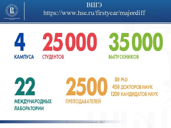 ВШЭ https: //www. hse. ru/firstyear/majordiff фото Высшая школа экономики, 2017 