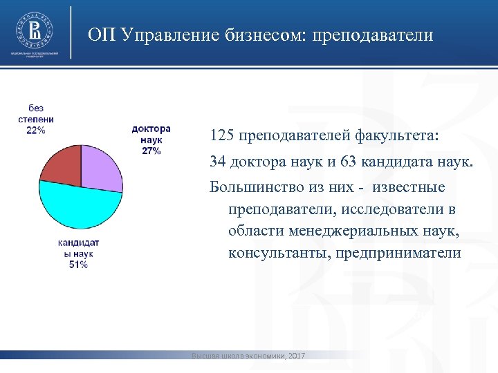 ОП Управление бизнесом: преподаватели фото 125 преподавателей факультета: 34 доктора наук и 63 кандидата
