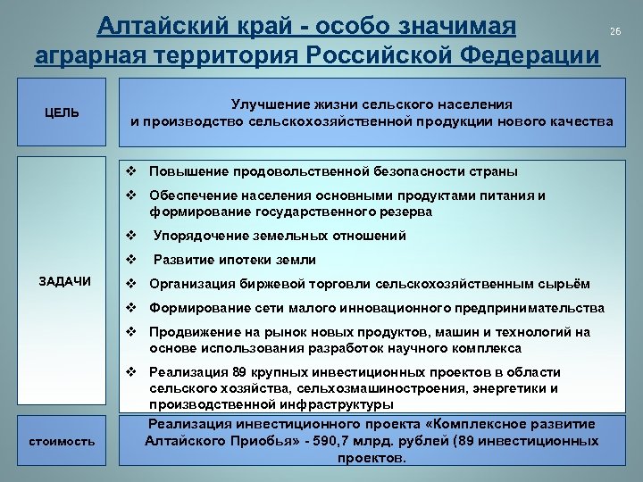 Презентация инвестиционного потенциала