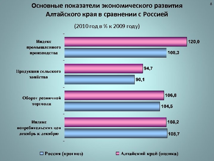 Презентация инвестиционный потенциал беларуси