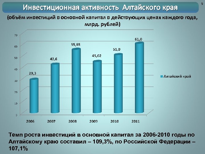 Инвестиционные проекты алтайского края