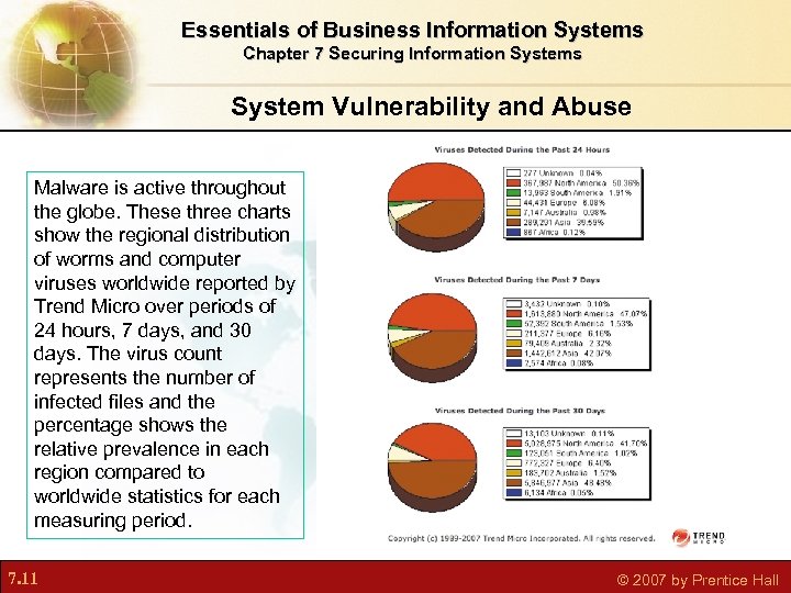 Essentials of Business Information Systems Chapter 7 Securing Information Systems System Vulnerability and Abuse