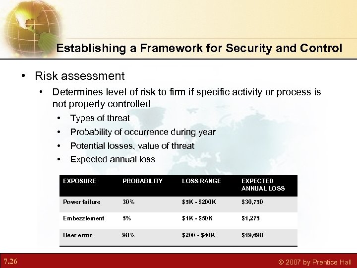 Establishing a Framework for Security and Control • Risk assessment • Determines level of