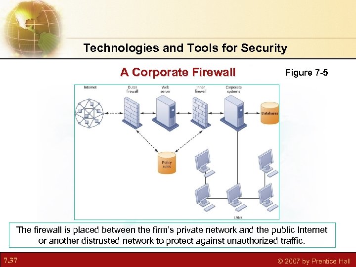 Technologies and Tools for Security A Corporate Firewall Figure 7 -5 The firewall is