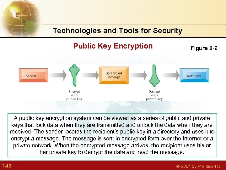 Technologies and Tools for Security Public Key Encryption Figure 8 -6 A public key