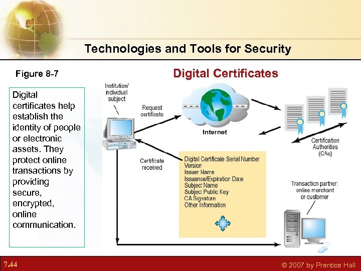 Technologies and Tools for Security Figure 8 -7 Digital Certificates Digital certificates help establish