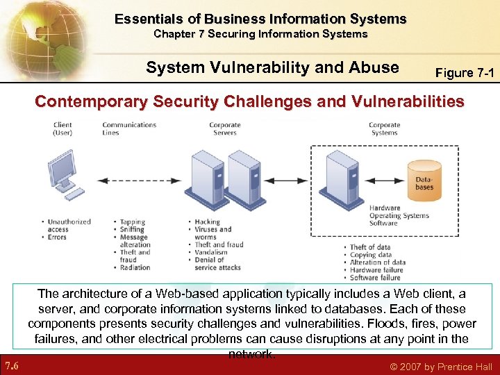 Essentials of Business Information Systems Chapter 7 Securing Information Systems System Vulnerability and Abuse