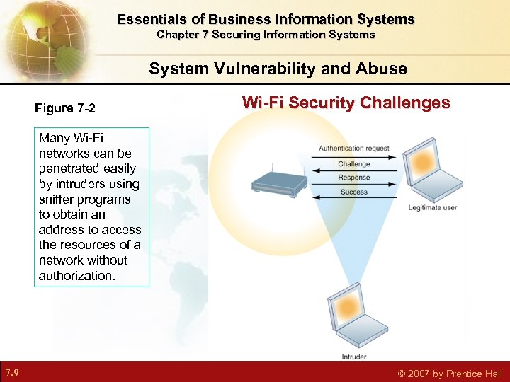 Essentials of Business Information Systems Chapter 7 Securing Information Systems System Vulnerability and Abuse