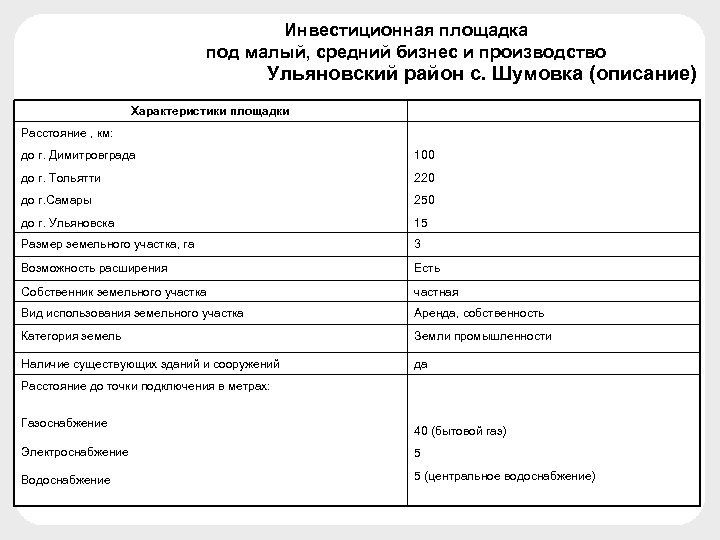 Инвестиционная площадка под малый, средний бизнес и производство Ульяновский район с. Шумовка (описание) Характеристики