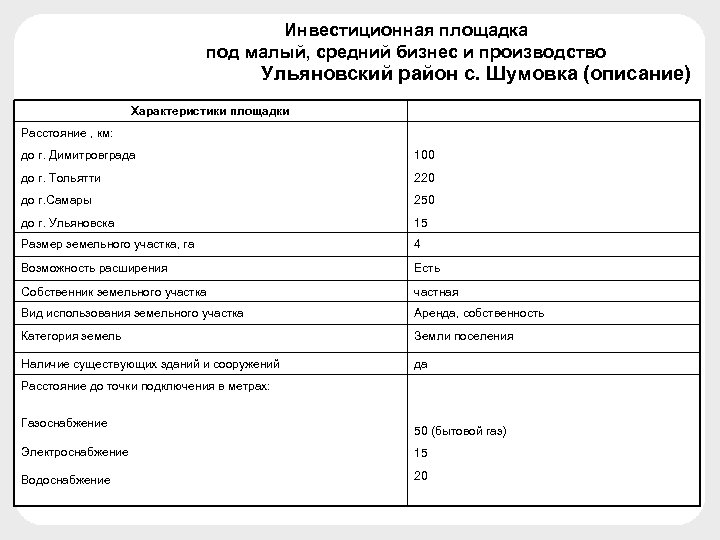 Инвестиционная площадка под малый, средний бизнес и производство Ульяновский район с. Шумовка (описание) Характеристики