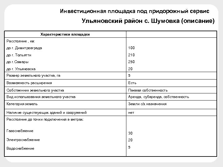 Инвестиционная площадка под придорожный сервис Ульяновский район с. Шумовка (описание) Характеристики площадки Расстояние ,
