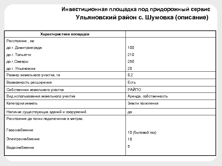 Инвестиционная площадка под придорожный сервис Ульяновский район с. Шумовка (описание) Характеристики площадки Расстояние ,