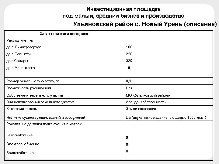 Инвестиционная площадка под малый, средний бизнес и производство Ульяновский район с. Новый Урень (описание)