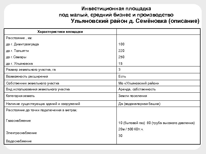 Инвестиционная площадка под малый, средний бизнес и производство Ульяновский район д. Семёновка (описание) Характеристики