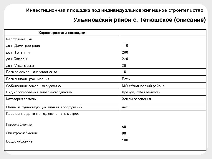 Инвестиционная площадка под индивидуальное жилищное строительство Ульяновский район с. Тетюшское (описание) Характеристики площадки Расстояние