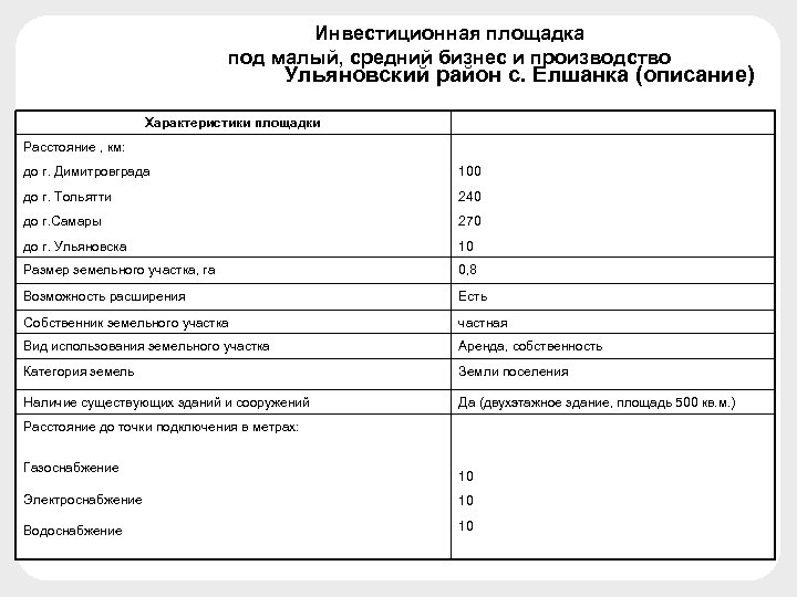 Инвестиционная площадка под малый, средний бизнес и производство Ульяновский район с. Елшанка (описание) Характеристики