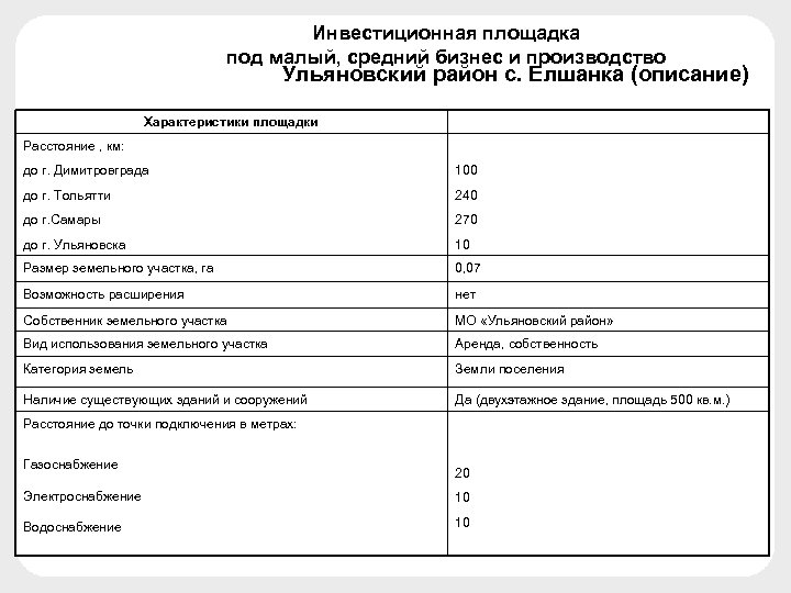 Инвестиционная площадка под малый, средний бизнес и производство Ульяновский район с. Елшанка (описание) Характеристики