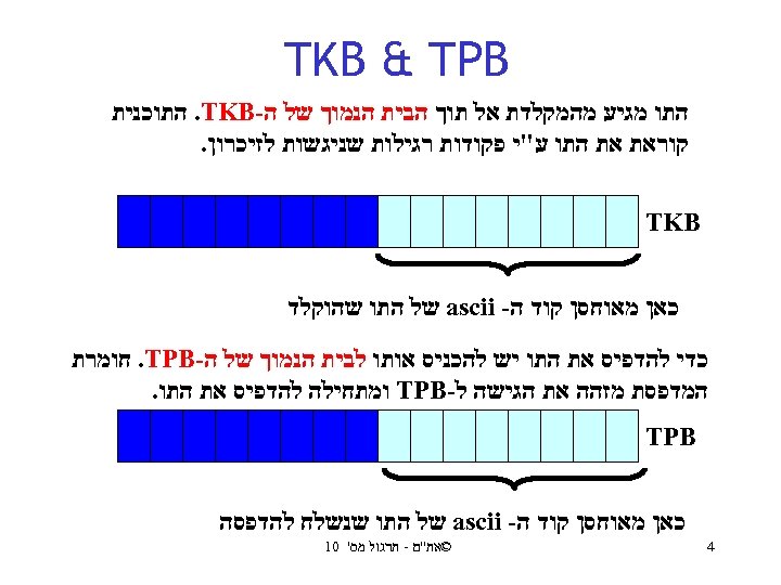  TKB & TPB התו מגיע מהמקלדת אל תוך הבית הנמוך של ה- .