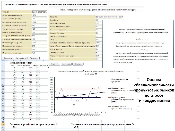 Оценка сбалансированности продуктовых рынков по спросу и предложению 