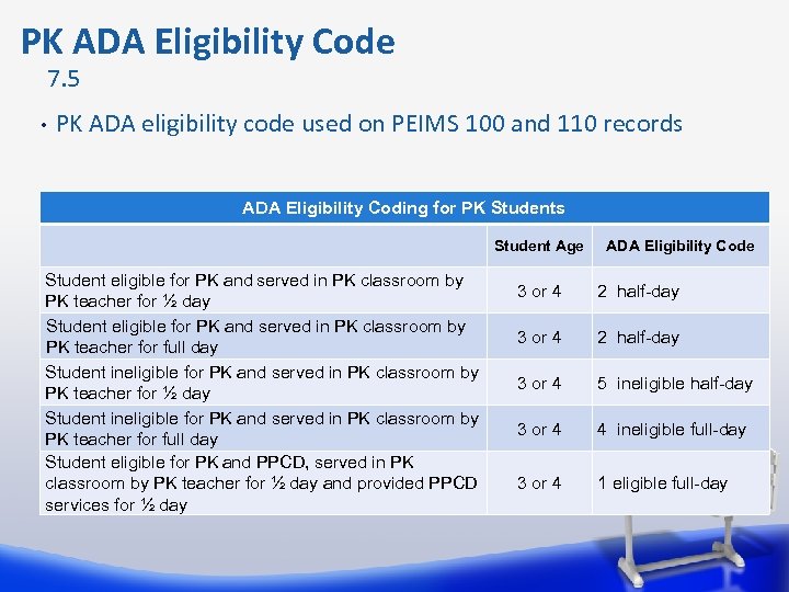 PK ADA Eligibility Code 7. 5 • PK ADA eligibility code used on PEIMS