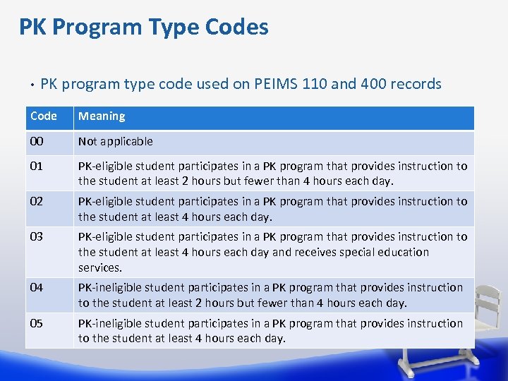  PK Program Type Codes • PK program type code used on PEIMS 110