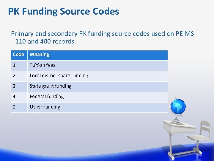 PK Funding Source Codes Primary and secondary PK funding source codes used on