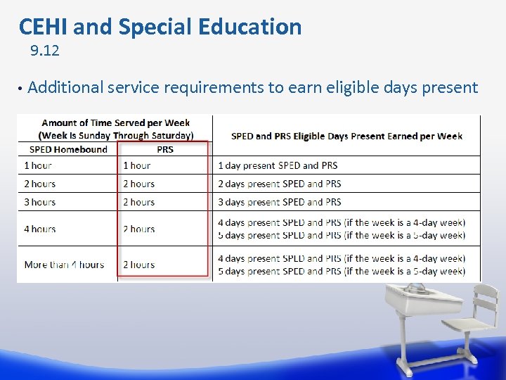  CEHI and Special Education 9. 12 • Additional service requirements to earn eligible