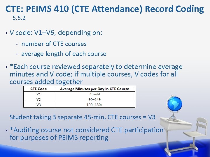 CTE: PEIMS 410 (CTE Attendance) Record Coding 5. 5. 2 • V code: V