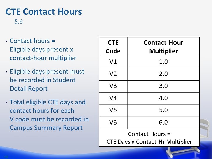 CTE Contact Hours 5. 6 • • • 78 Contact hours = Eligible days