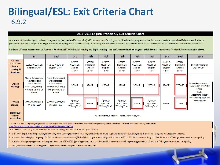  Bilingual/ESL: Exit Criteria Chart 6. 9. 2 