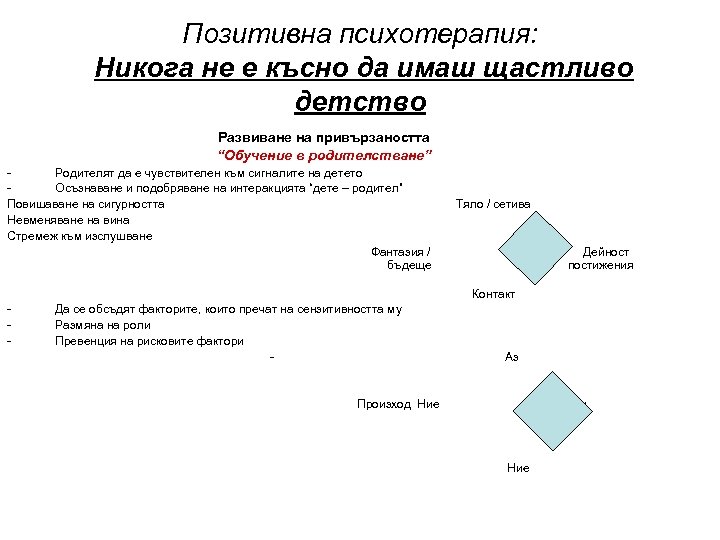 Позитивна психотерапия: Никога не е късно да имаш щастливо детство Развиване на привързаността “Обучение