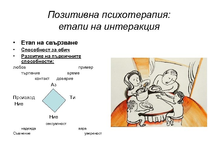 Позитивна психотерапия: етапи на интеракция • Етап на свързване • • Способност за обич