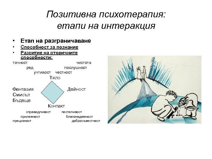 Позитивна психотерапия: етапи на интеракция • Етап на разграничаване • • Способност за познание