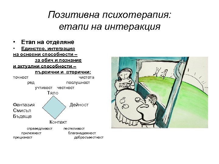 Позитивна психотерапия: етапи на интеракция • Етап на отделяне • Единство, интеграция на основни