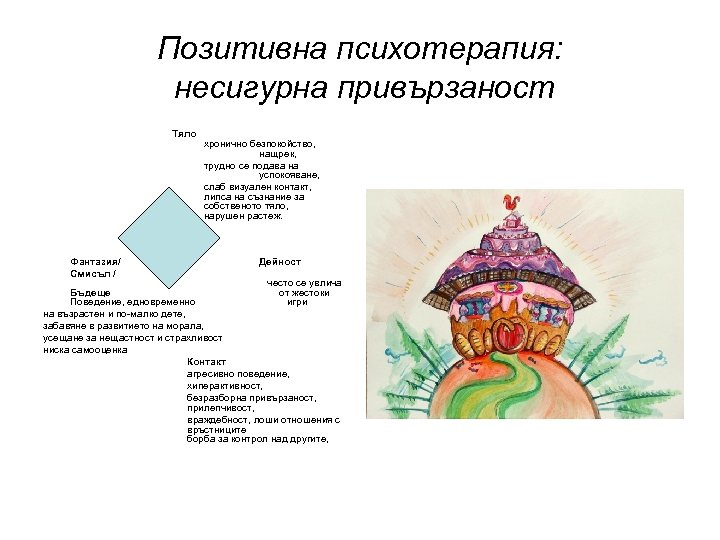 Позитивна психотерапия: несигурна привързаност Тяло Фантазия/ Смисъл / хронично безпокойство, нащрек, трудно се подава