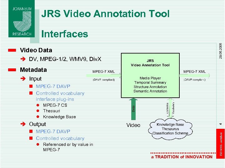 JRS Video Annotation Tool 29. 06. 2006 Interfaces Video Data è DV, MPEG-1/2, WMV