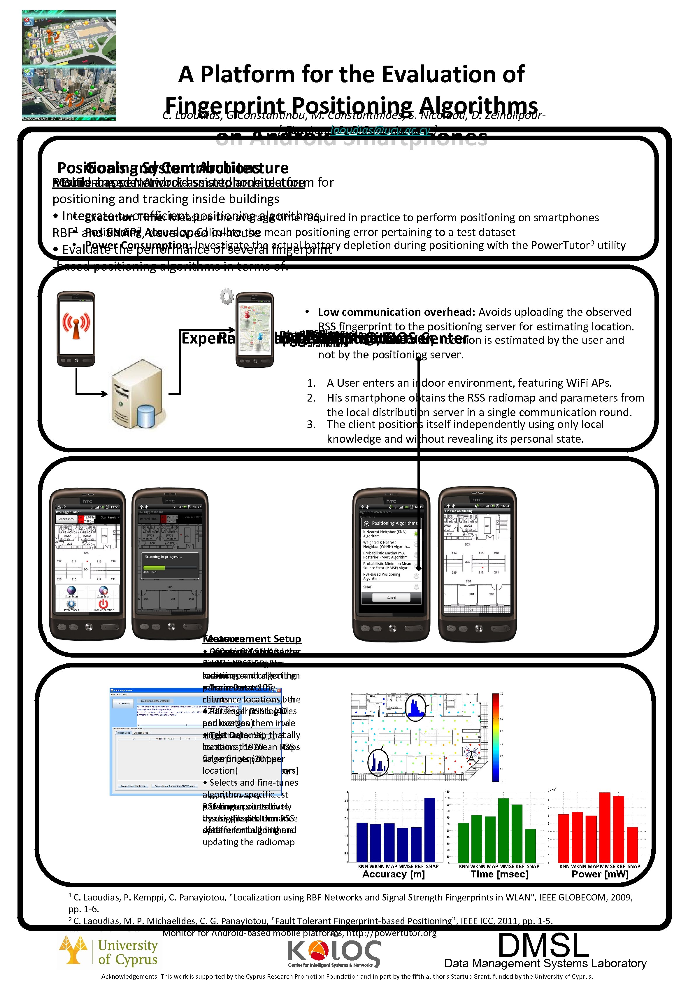 A Platform for the Evaluation of Fingerprint Positioning. S. Algorithms C. Laoudias, G. Constantinou,