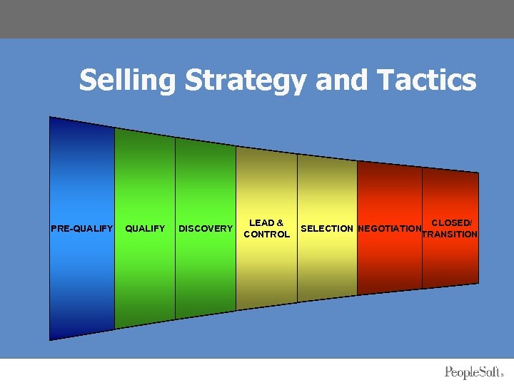 Selling Strategy and Tactics PRE-QUALIFY DISCOVERY LEAD & CONTROL CLOSED/ SELECTION NEGOTIATION TRANSITION 