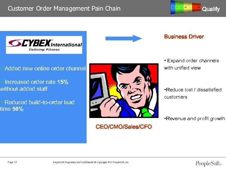 Customer Order Management Pain Chain Pain Qualify Business Driver “What do you mean we