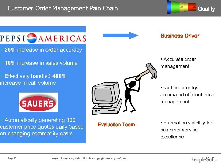 Customer Order Management Pain Chain Pain Qualify Business Driver ü 20% increase in order