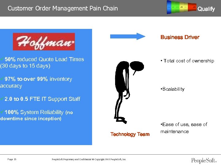 Customer Order Management Pain Chain Qualify Pain Business Driver “We reduced with the integration
