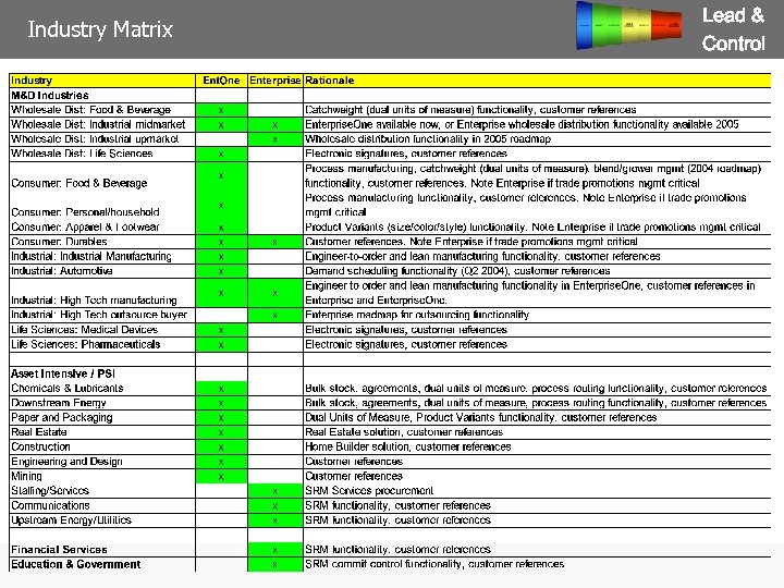 Lead & Control Industry Matrix Page 26 People. Soft Proprietary and Confidential © Copyright