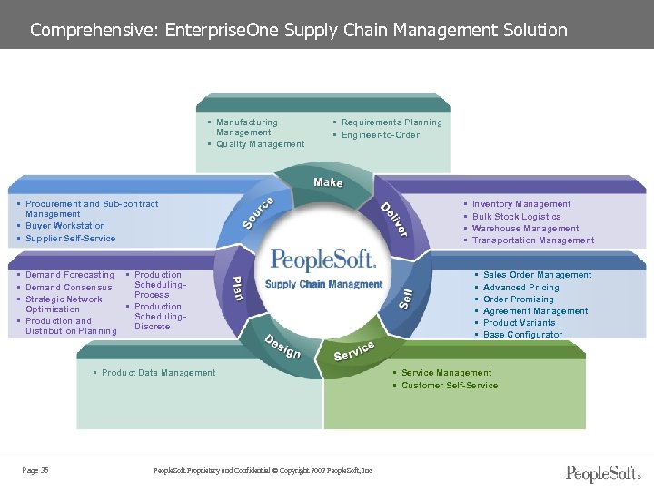 Comprehensive: Enterprise. One Supply Chain Management Solution • Manufacturing Management • Quality Management •