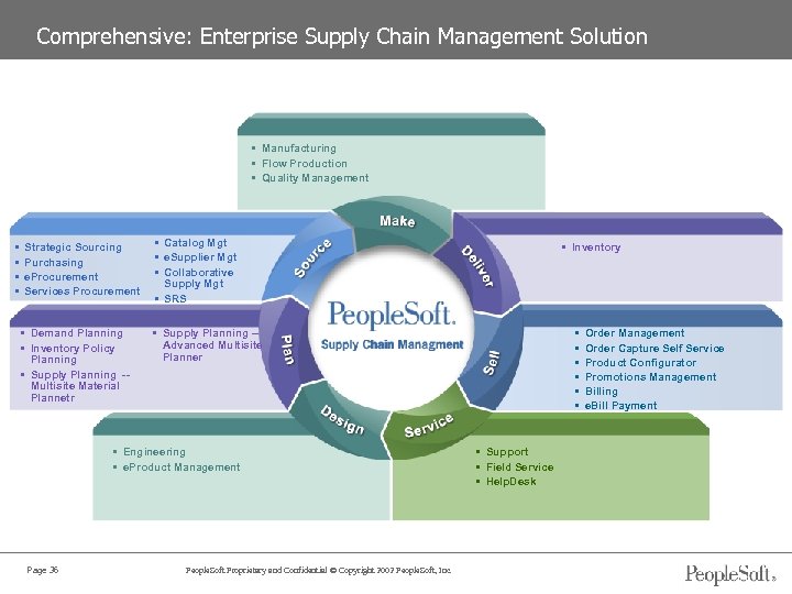 Comprehensive: Enterprise Supply Chain Management Solution • Manufacturing • Flow Production • Quality Management