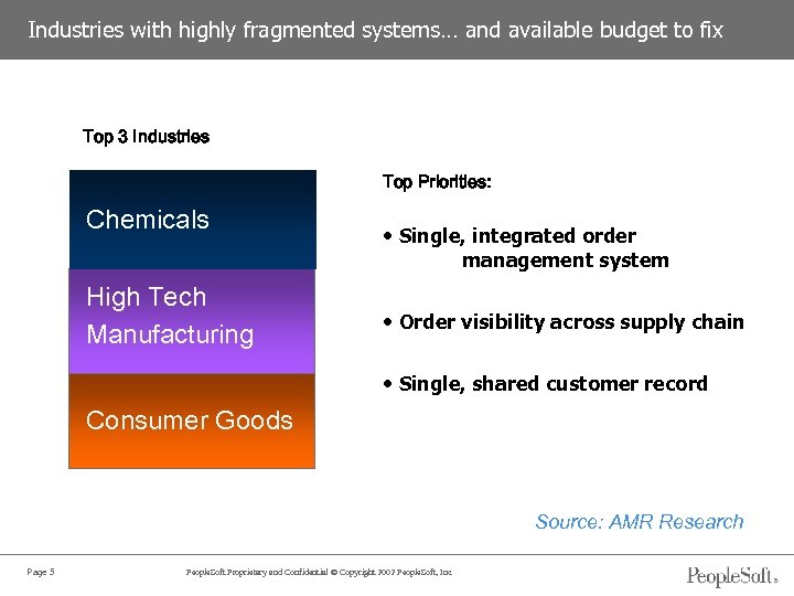 Industries with highly fragmented systems… and available budget to fix Top 3 Industries Top