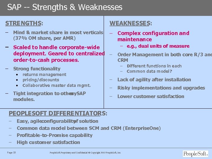 SAP -- Strengths & Weaknesses STRENGTHS: WEAKNESSES: – Mind & market share in most